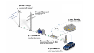 Illustration for article titled This E-Fuel Works Just Like Gasoline But Is Entirely Carbon Neutral